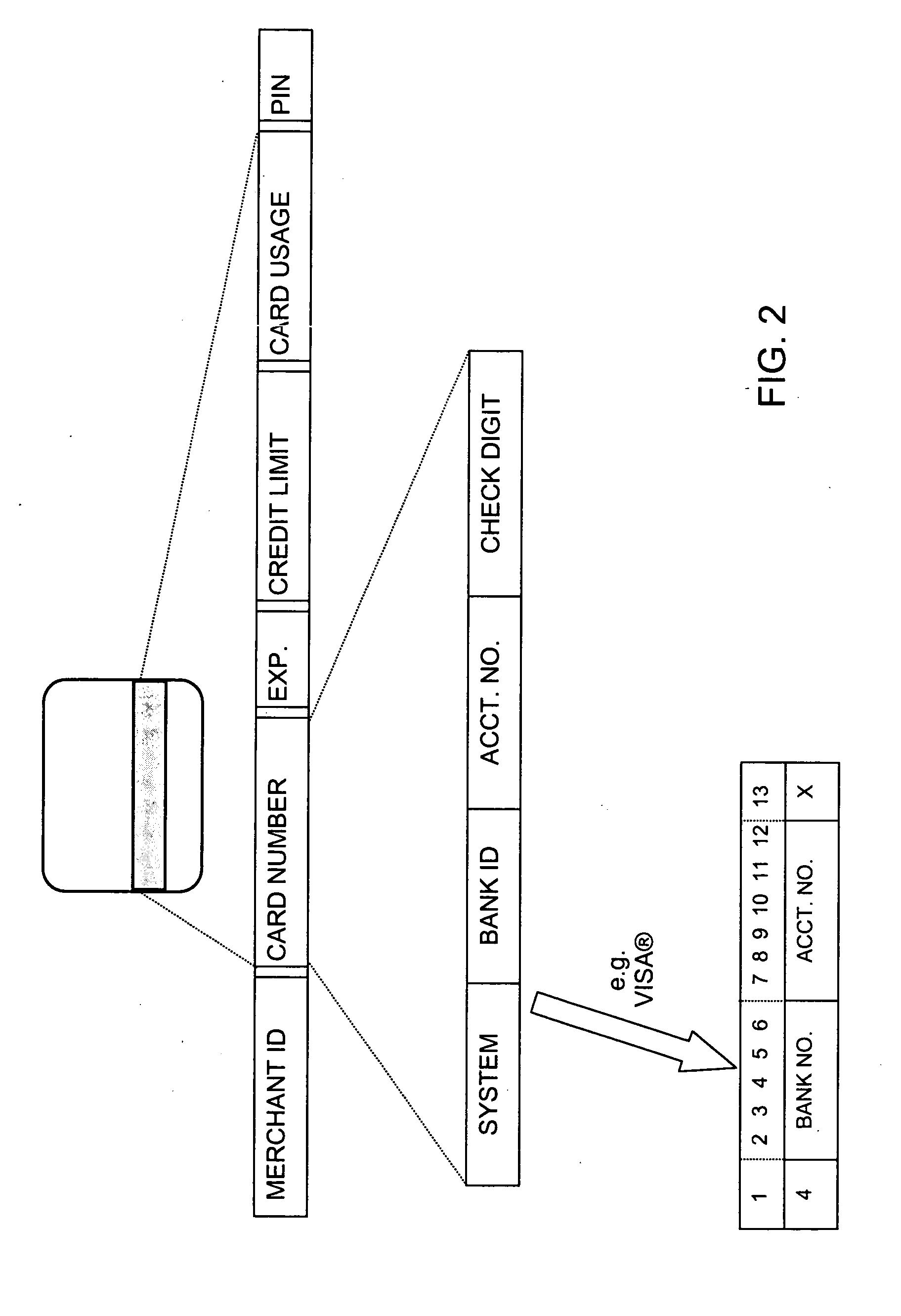 Combined credit/debit card and associated payment authorization/processing method