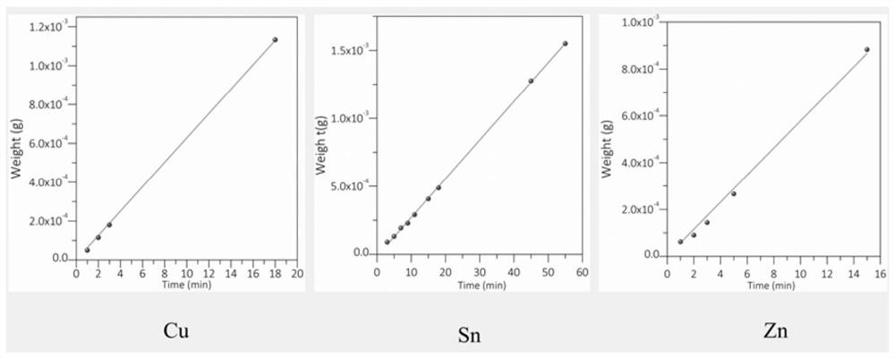 Copper-zinc-tin-sulfur-based thin film precursor with cyclic quantum well structure and preparation method of copper-zinc-tin-sulfur-based thin film precursor