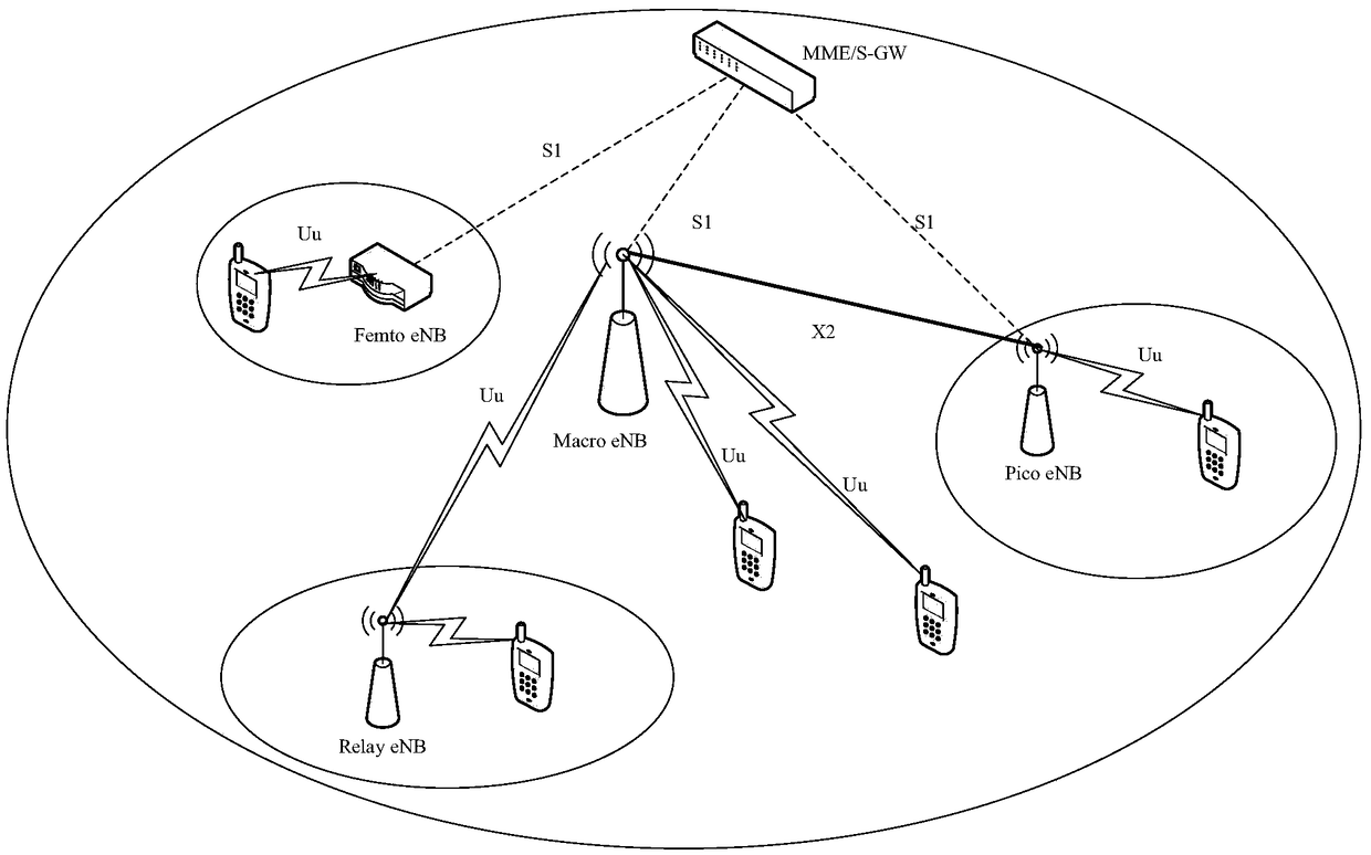 A dynamic configuration method for cell coverage expansion - Eureka ...