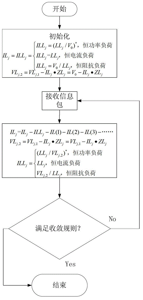 Open loop distribution network power flow simulation method based on multi-agents