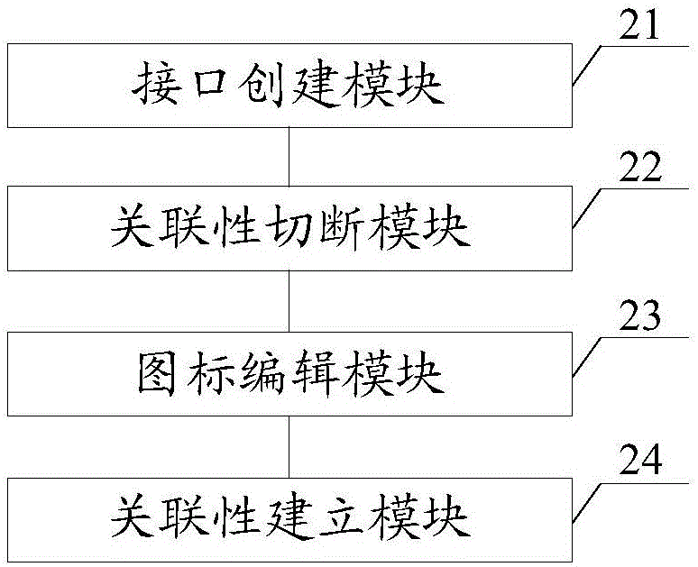 Method and system for icon self-definition and cloud data center management platform