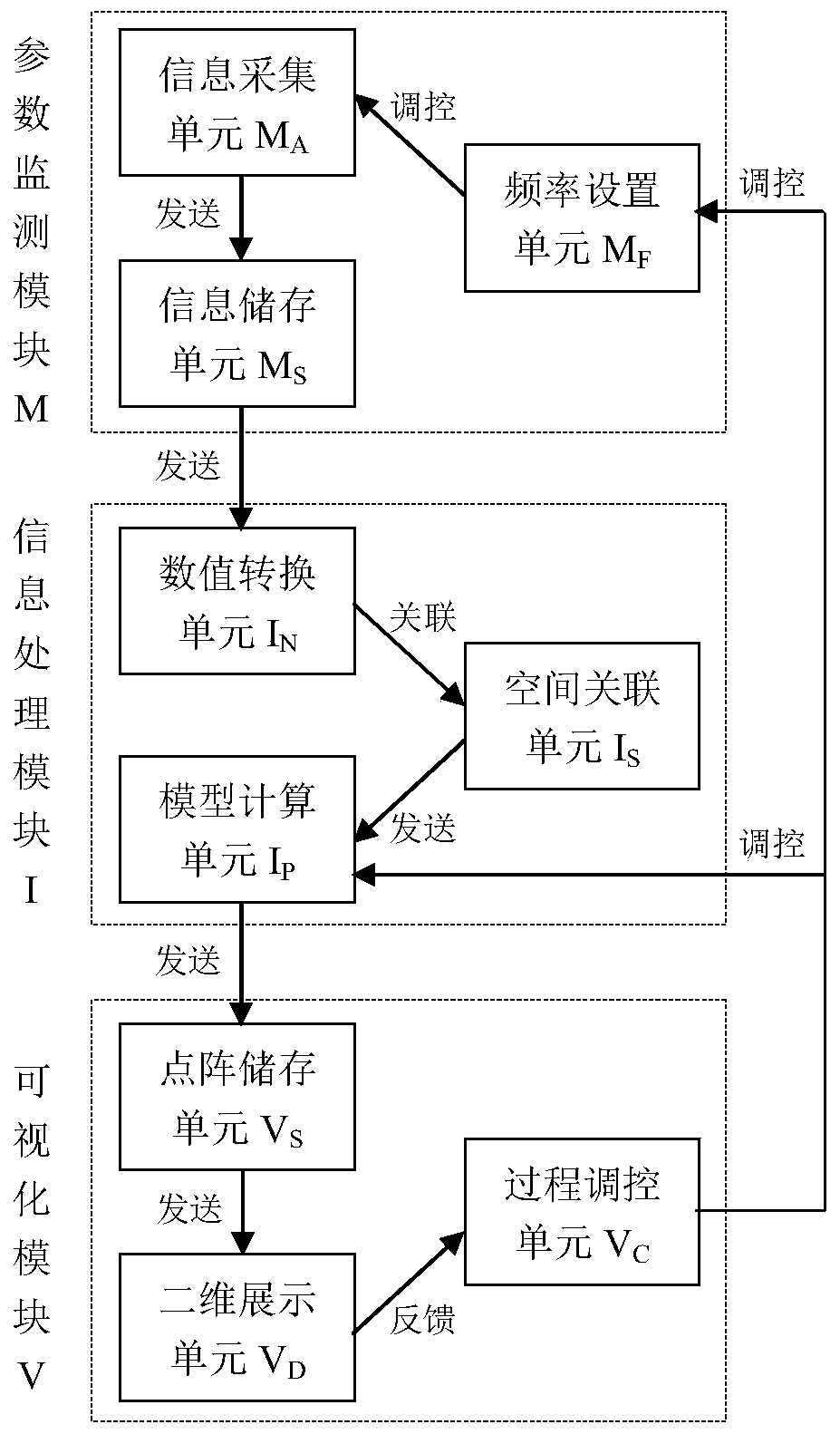 A visualization system for electric remediation of organic polluted soil