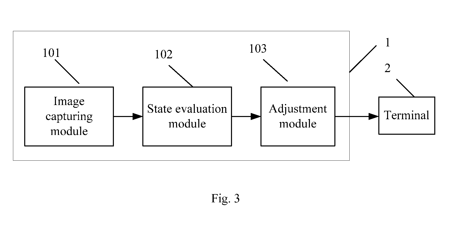 Method and system for adaptive adjustment of terminal