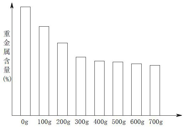 Combined remediation method of compound polluted soil with straw