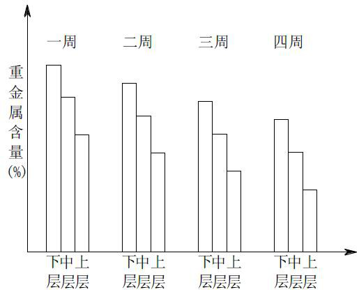 Combined remediation method of compound polluted soil with straw