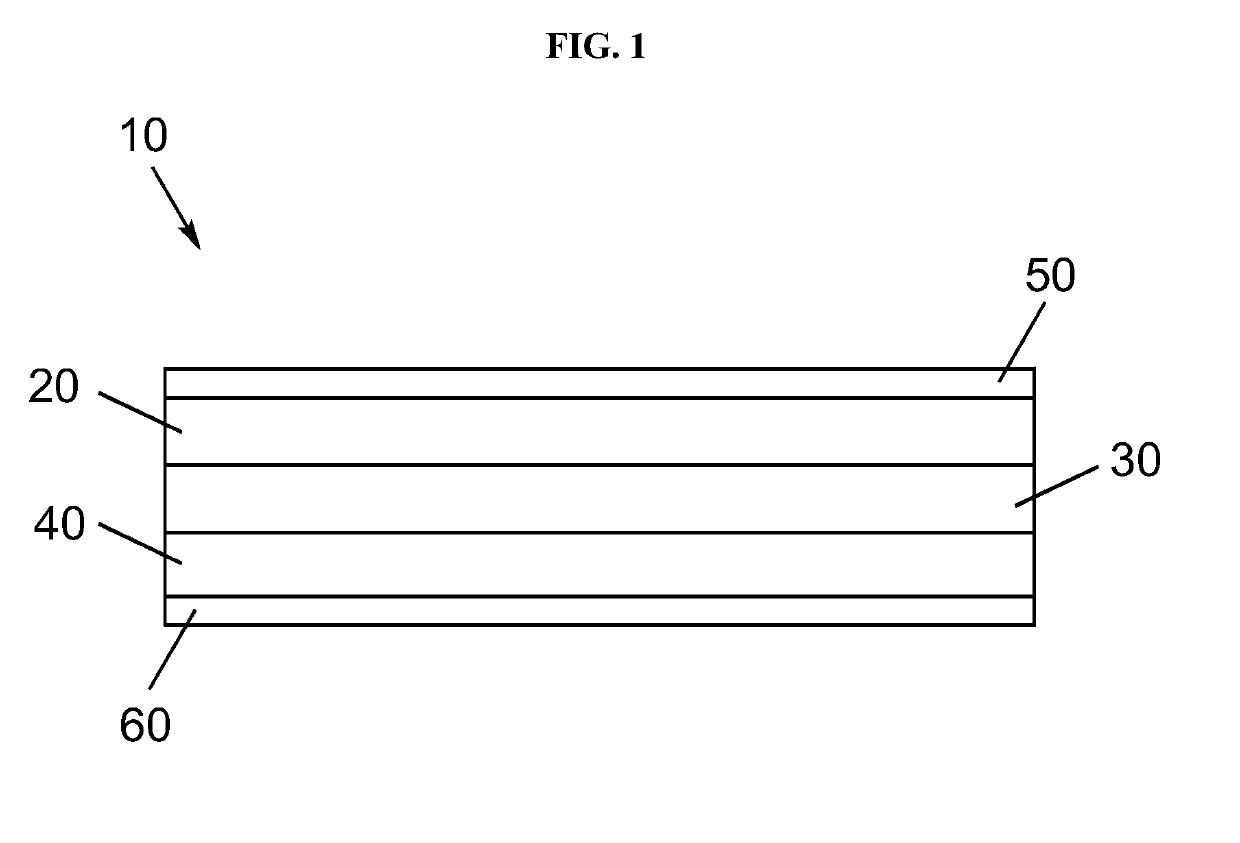 Electrolyte separators including lithium borohydride and composite electrolyte separators of lithium-stuffed garnet and lithium borohydride