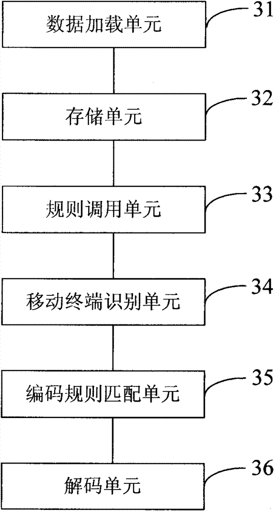 Method and device for recovering data of mobile terminal