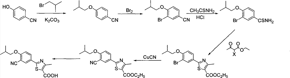 Synthetic method of 2-aryl nitrile thiazole derivatives and intermediates