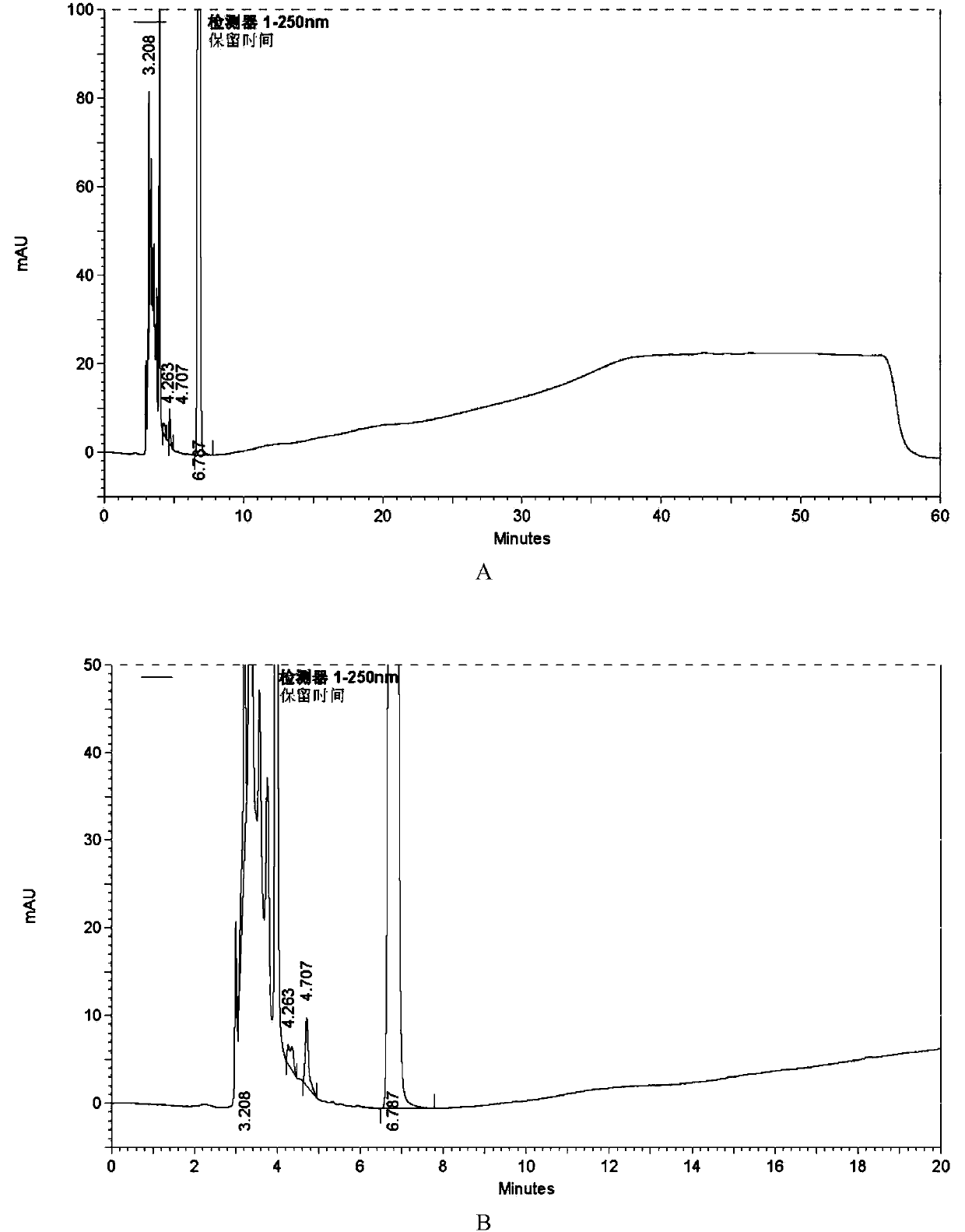 High performance liquid chromatography analysis method of azilsartan medoxomil
