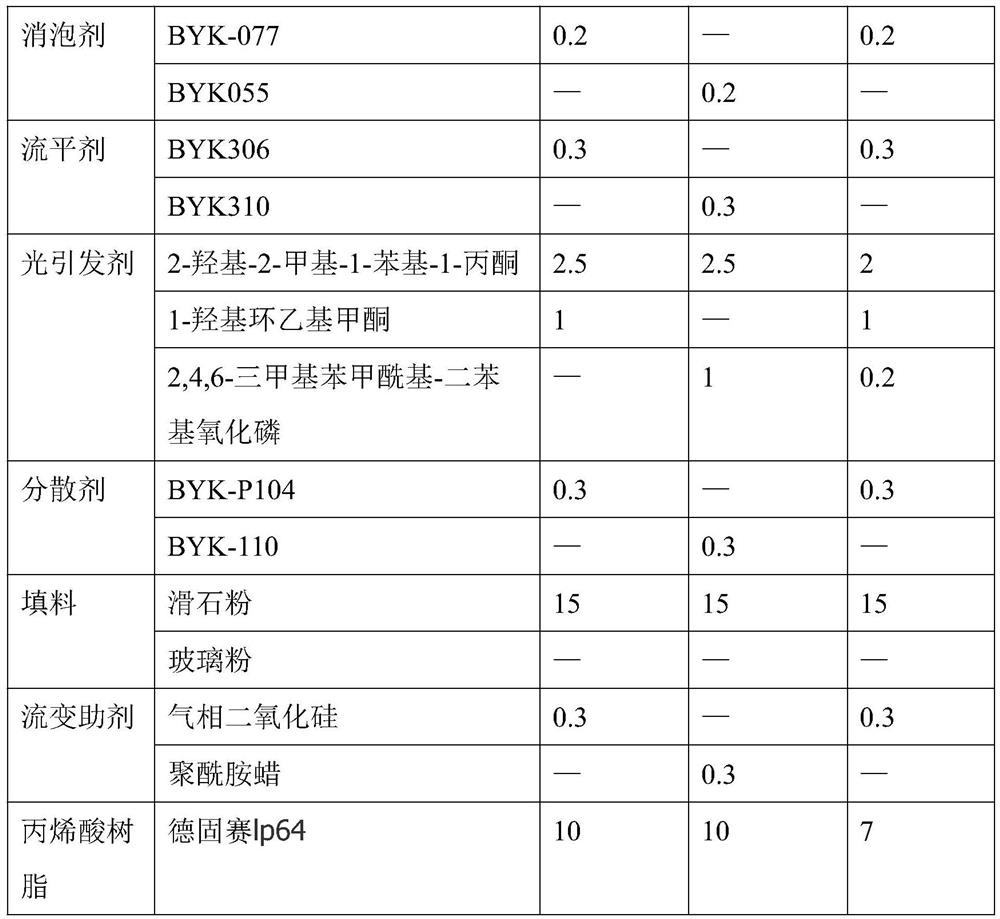 High-polarity UV coating material and preparation method thereof