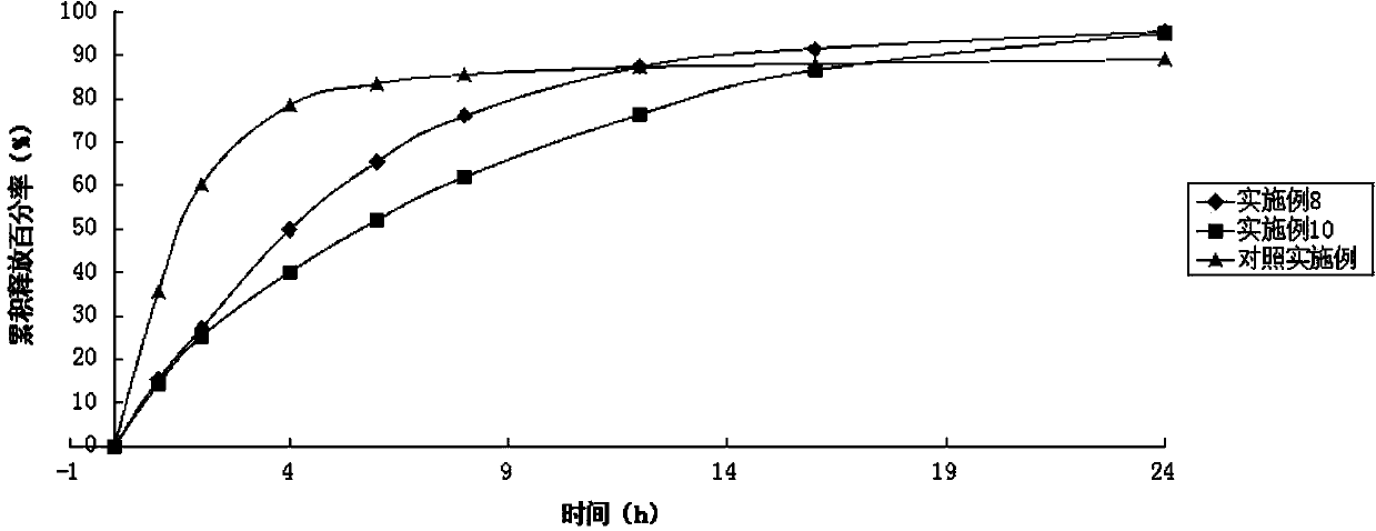 Traditional Chinese medicine composition for treating ache of human body as well as preparation and preparation method thereof