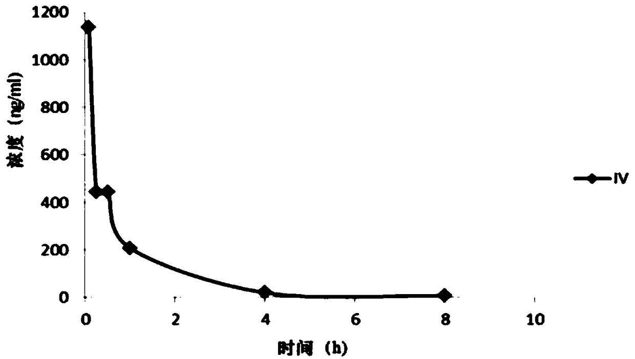 Anti-tuberculous compound, application of compound to preparation of anti-tuberculous medicines and anti-tuberculous medicine composition