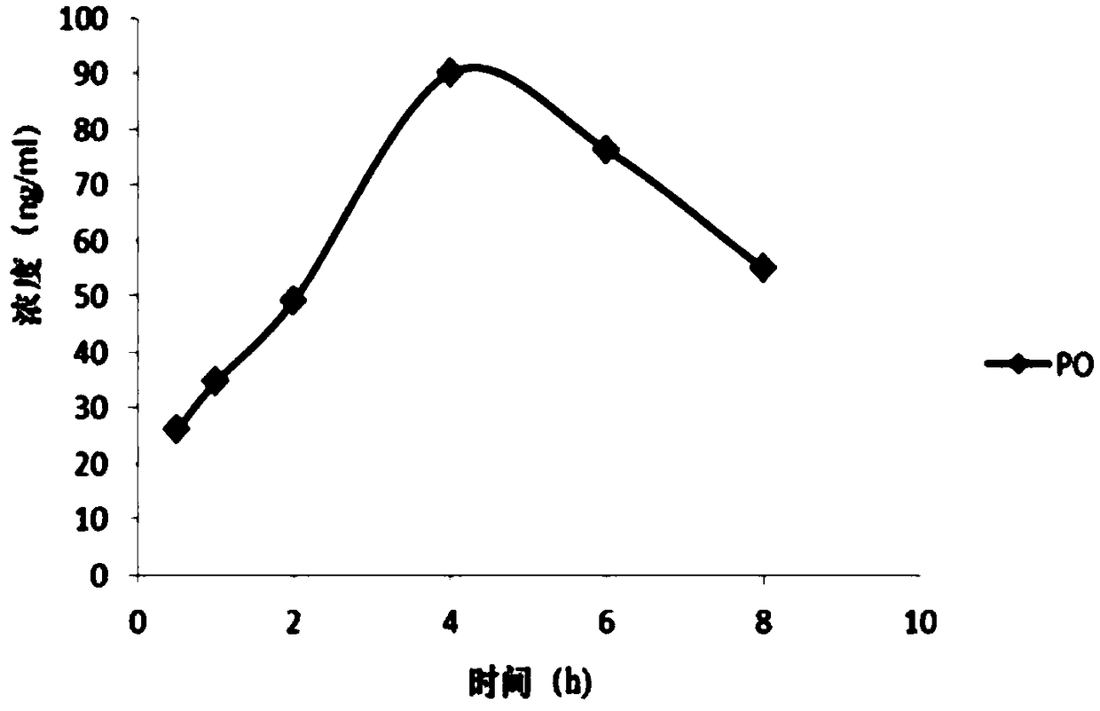 Anti-tuberculous compound, application of compound to preparation of anti-tuberculous medicines and anti-tuberculous medicine composition