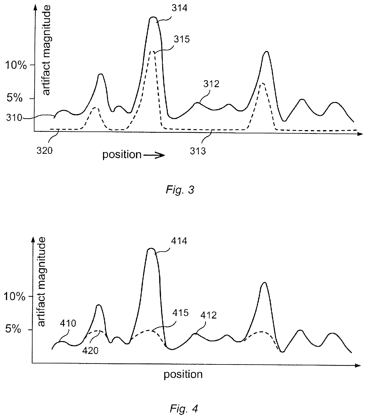 Device and method for selective application of topical composition using dynamic threshold values