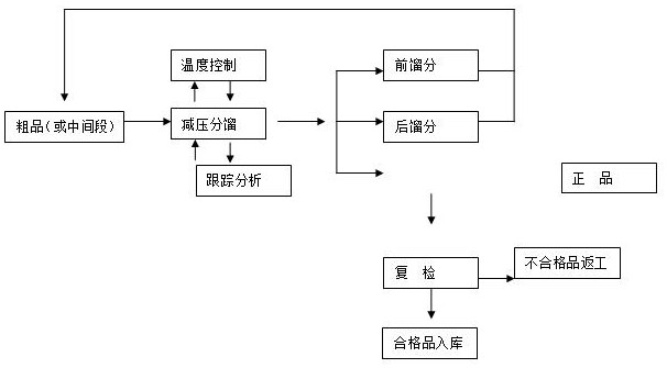 Production method of methyl p-tert-butylphenylacetate