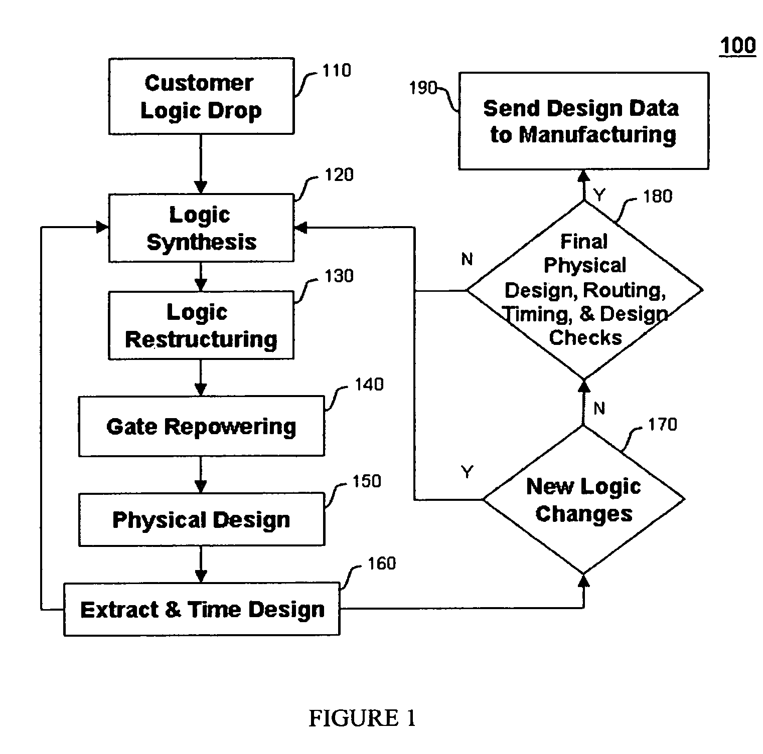Method for tuning a digital design for synthesized random logic circuit macros in a continuous design space with optional insertion of multiple threshold voltage devices