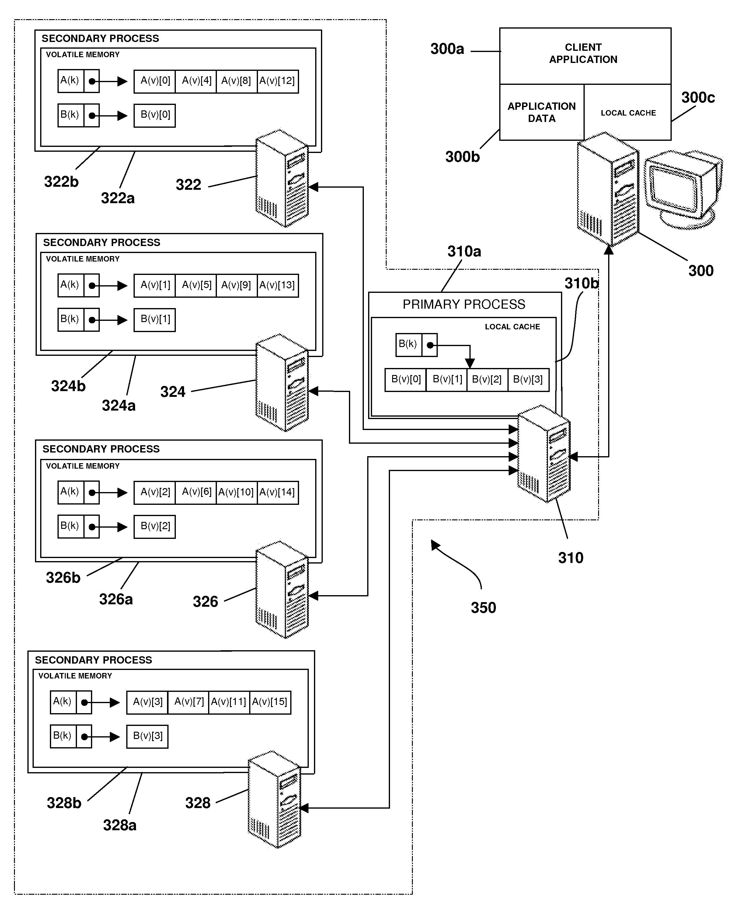 Map Based Striping of Data in a Distributed Volatile Memory Environment