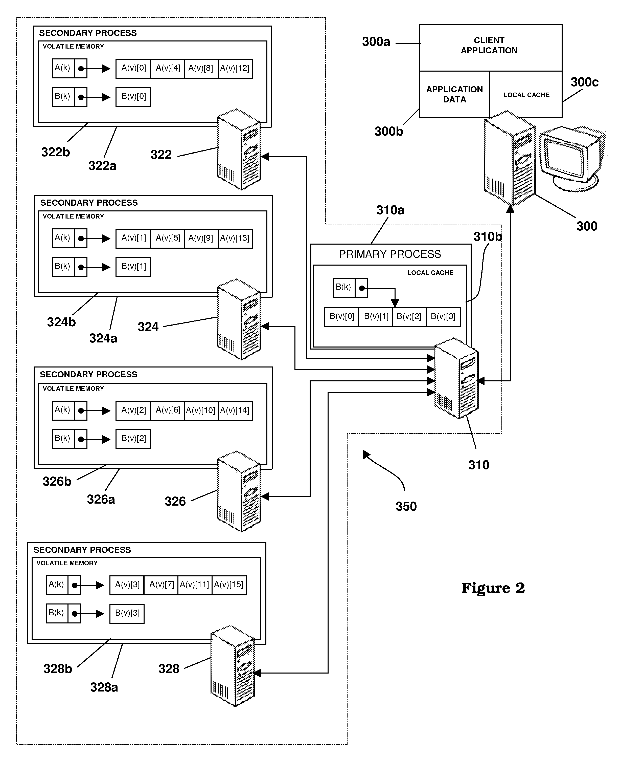 Map Based Striping of Data in a Distributed Volatile Memory Environment