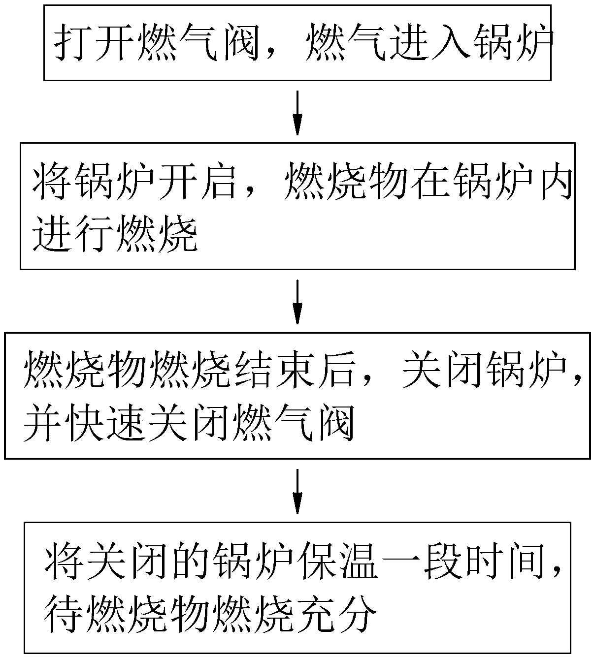 method-for-increasing-combustion-efficiency-of-industrial-boiler