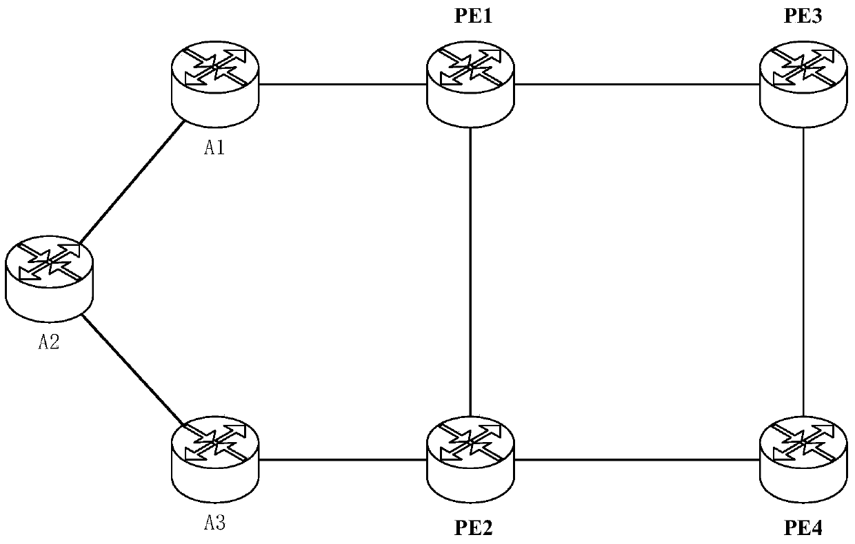 Message forwarding method and device