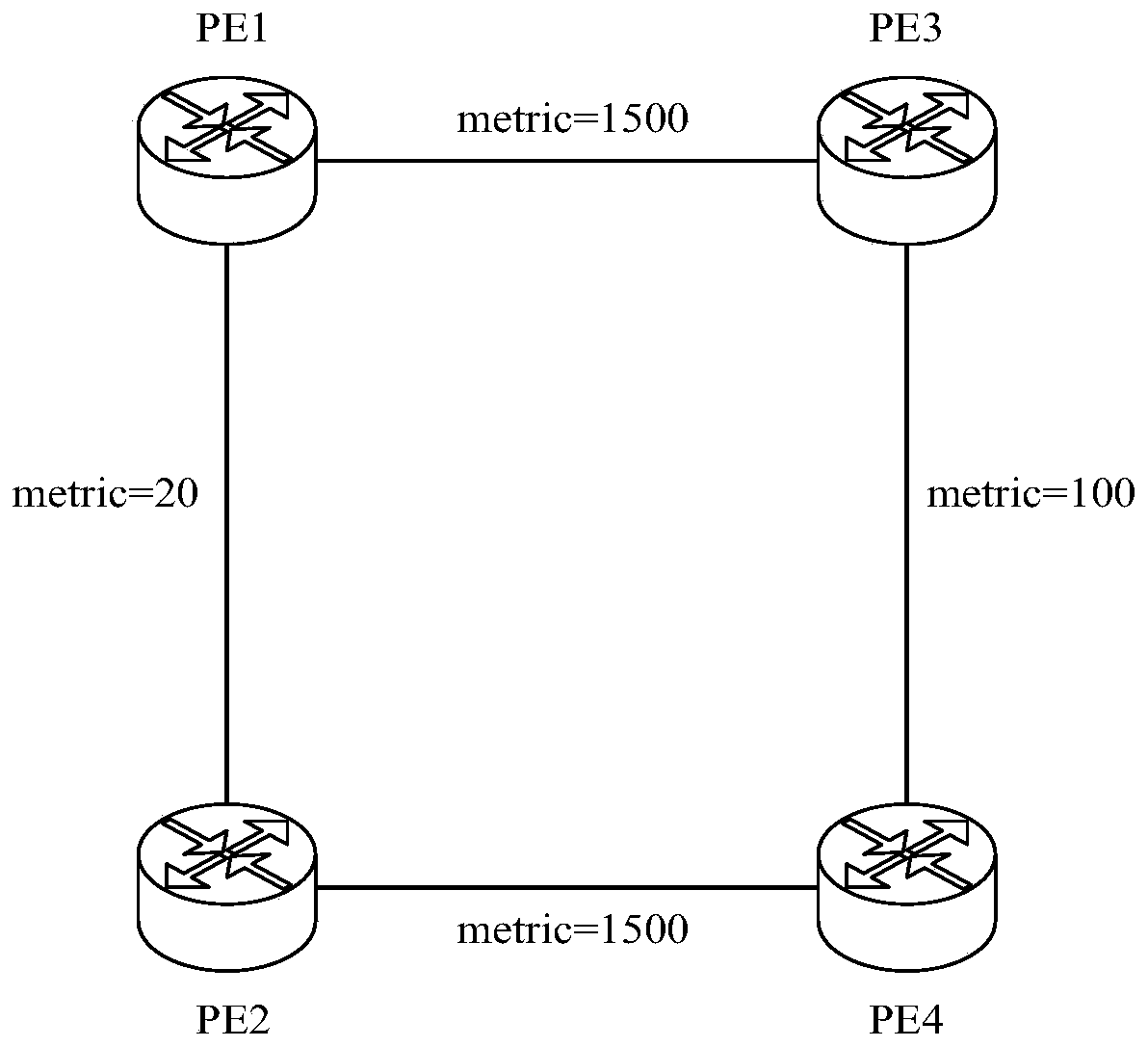 Message forwarding method and device