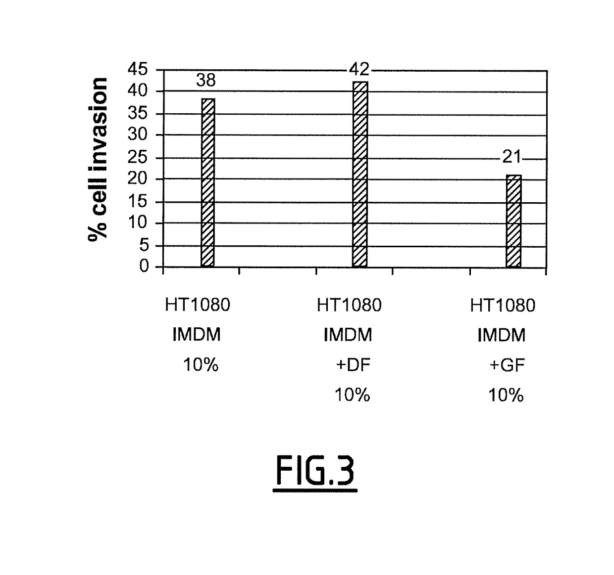 Method for treating cancer