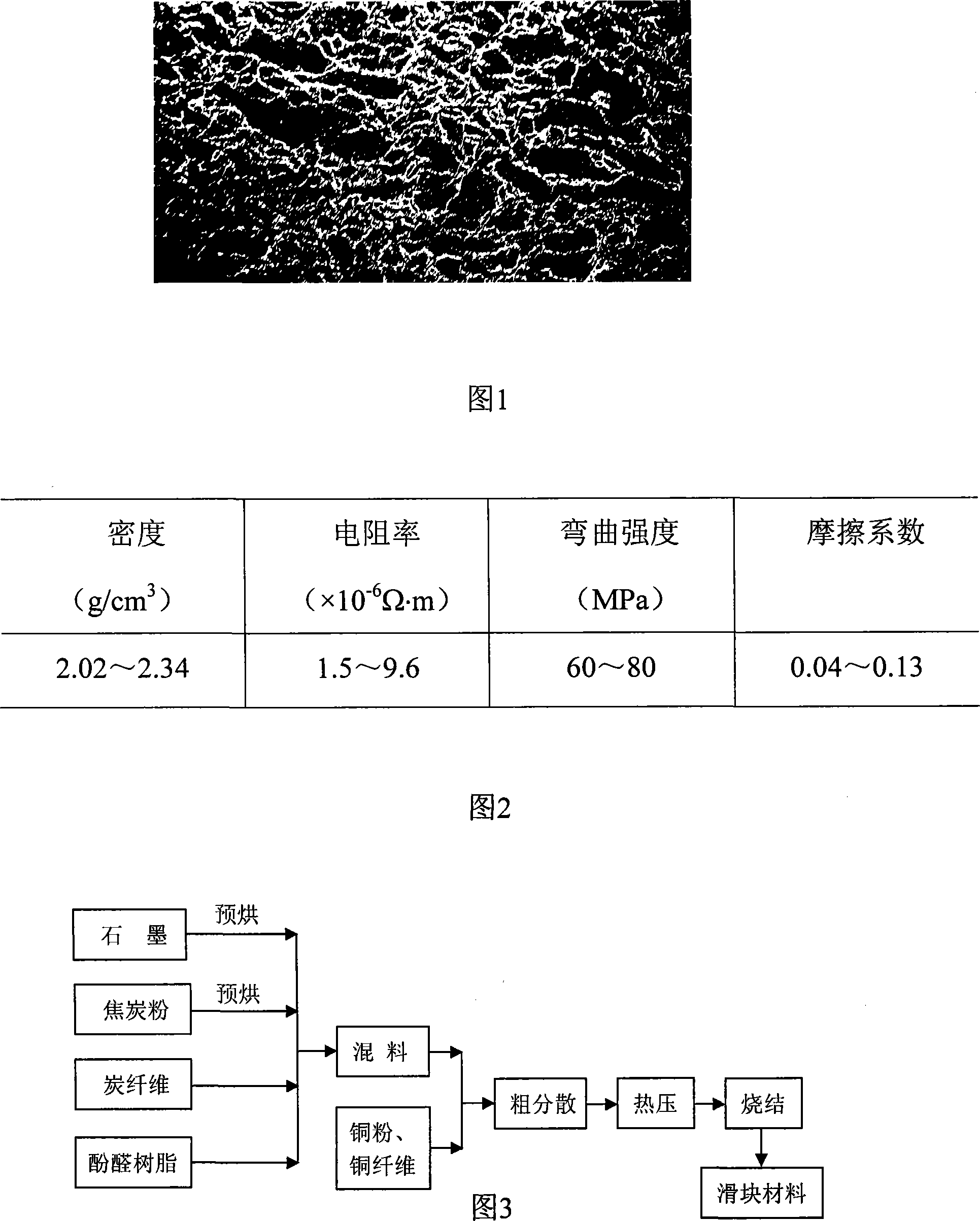Carbon base composite material for collector shoe sliding block and its preparation method