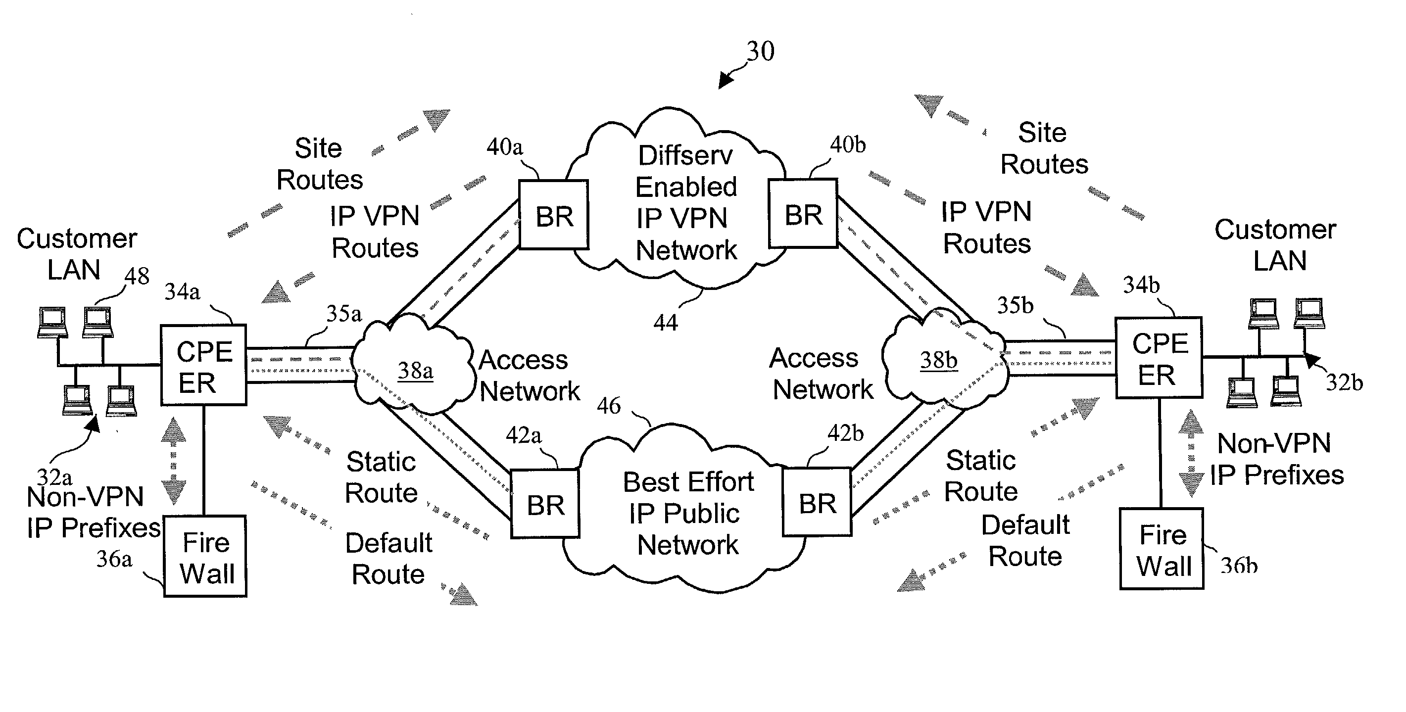 System, method and apparatus that employ virtual private networks to resist IP QoS denial of service attacks