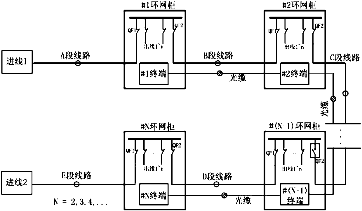 Fault quick isolation and load transfer method for regional power supply looped network