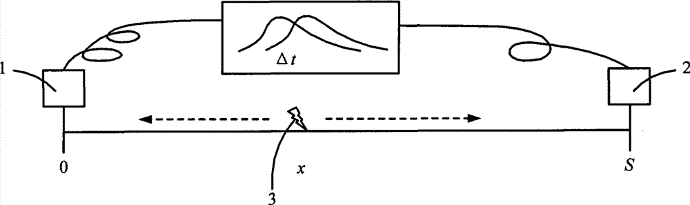 Method for positioning local discharge of gas-insulator switchgear