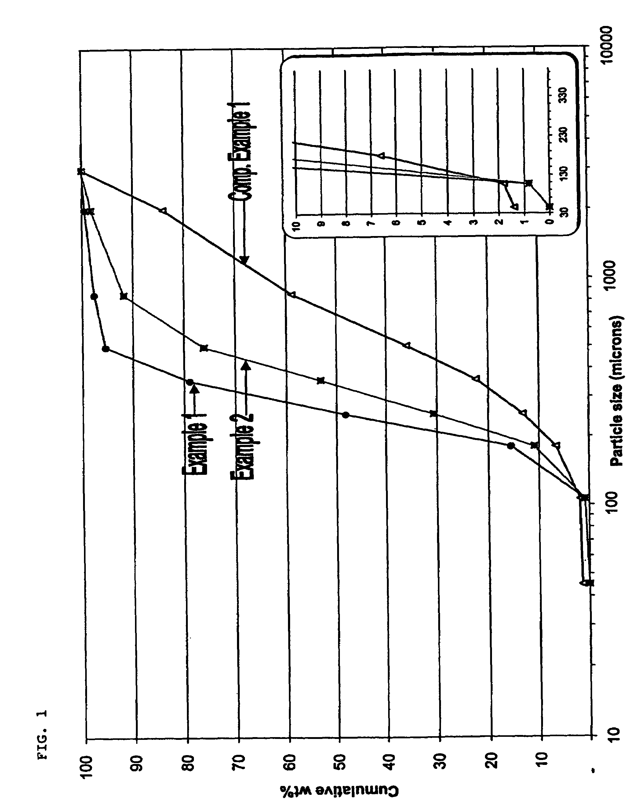 Process for forming a ziegler-natta catalyst system having a controlled morphology