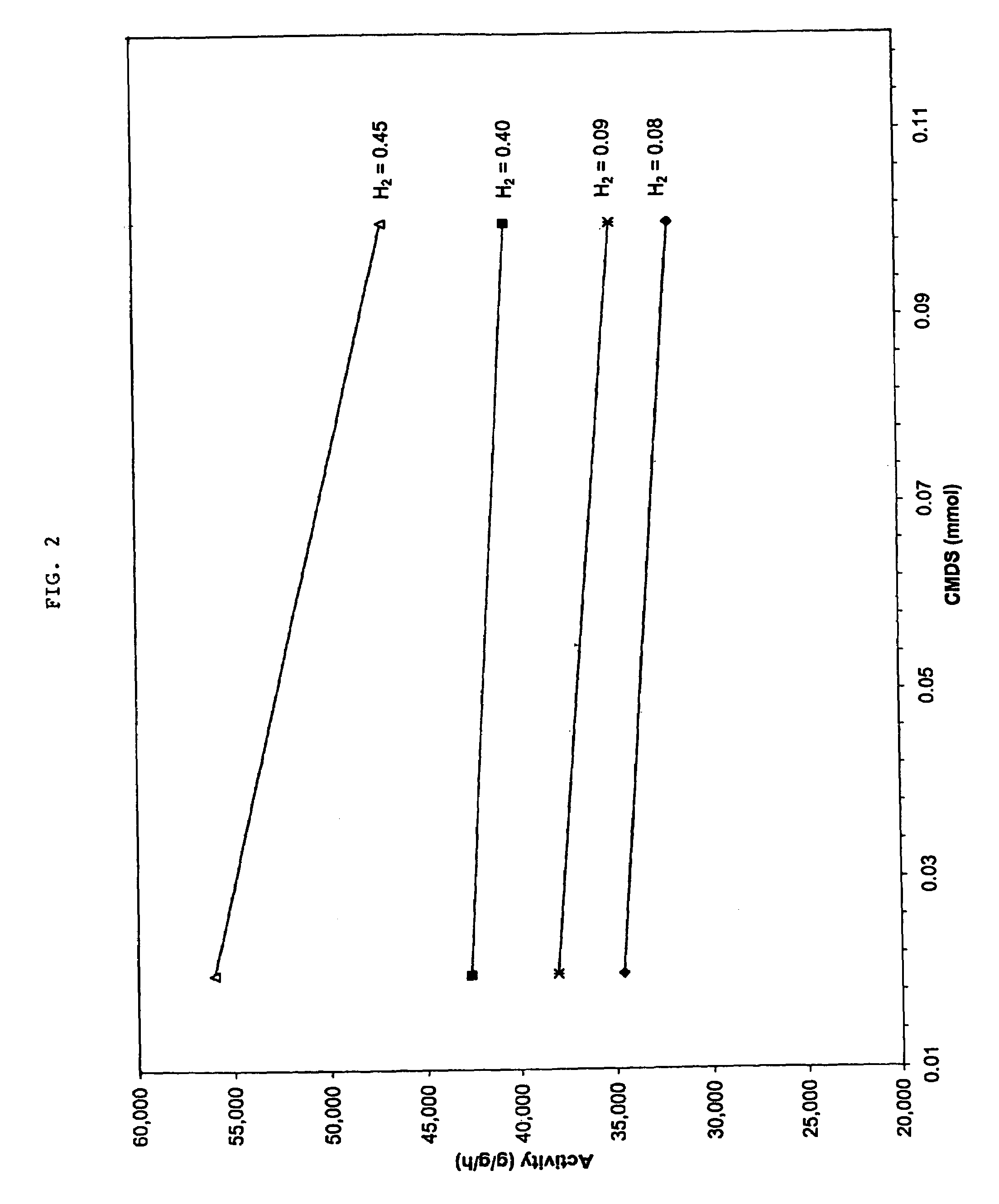 Process for forming a ziegler-natta catalyst system having a controlled morphology