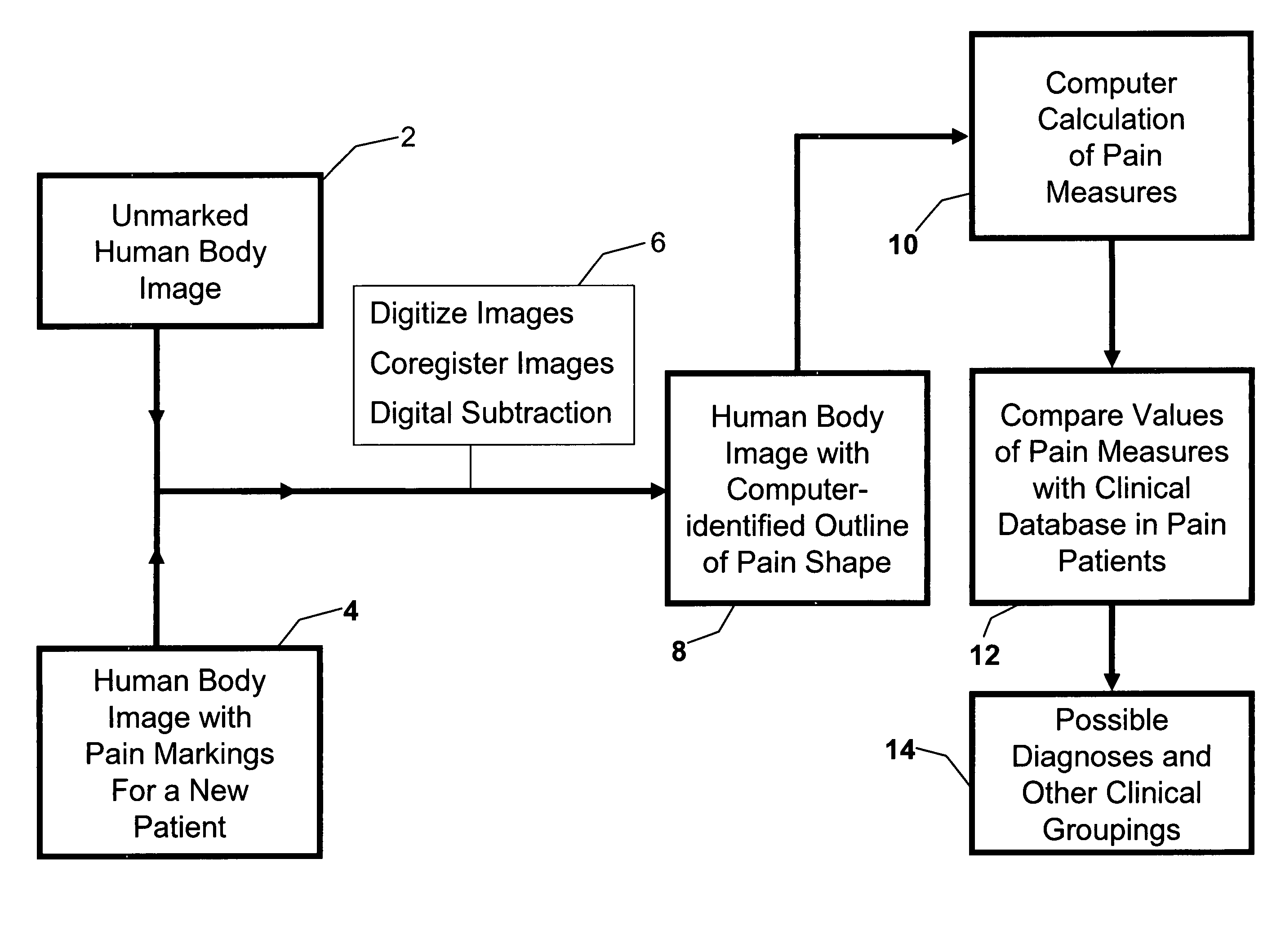 Method for analysis of pain images