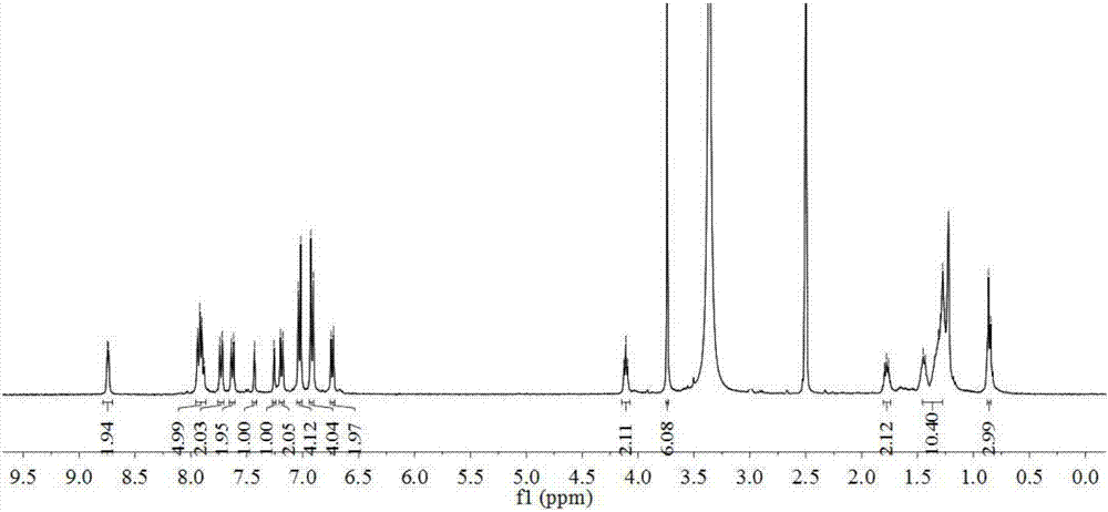 A kind of organic dye sensitizer containing bodipy type conjugated unit and preparation method thereof