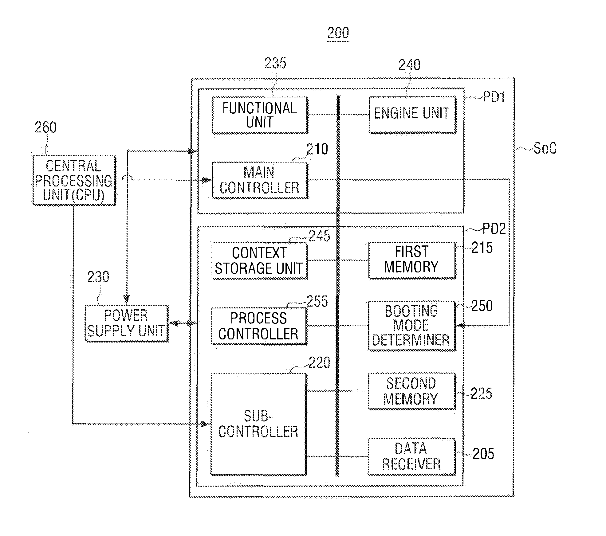 Image forming apparatus, system-on-chip (SoC) unit, and driving method thereof