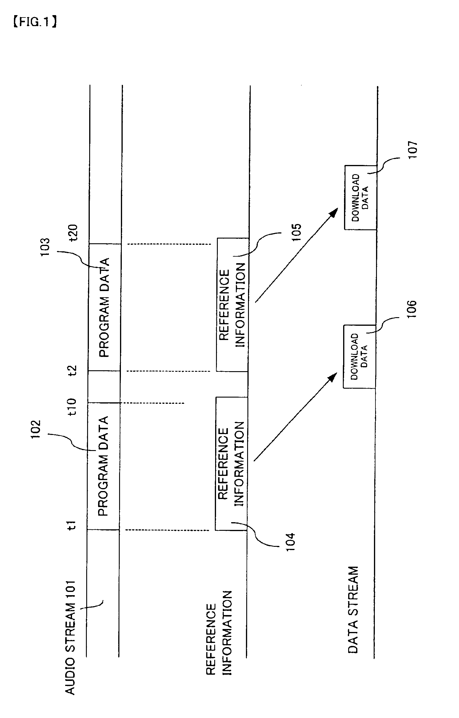 Transmission method of digital broadcasting, digital broadcasting receiver, and digital broadcasting station system