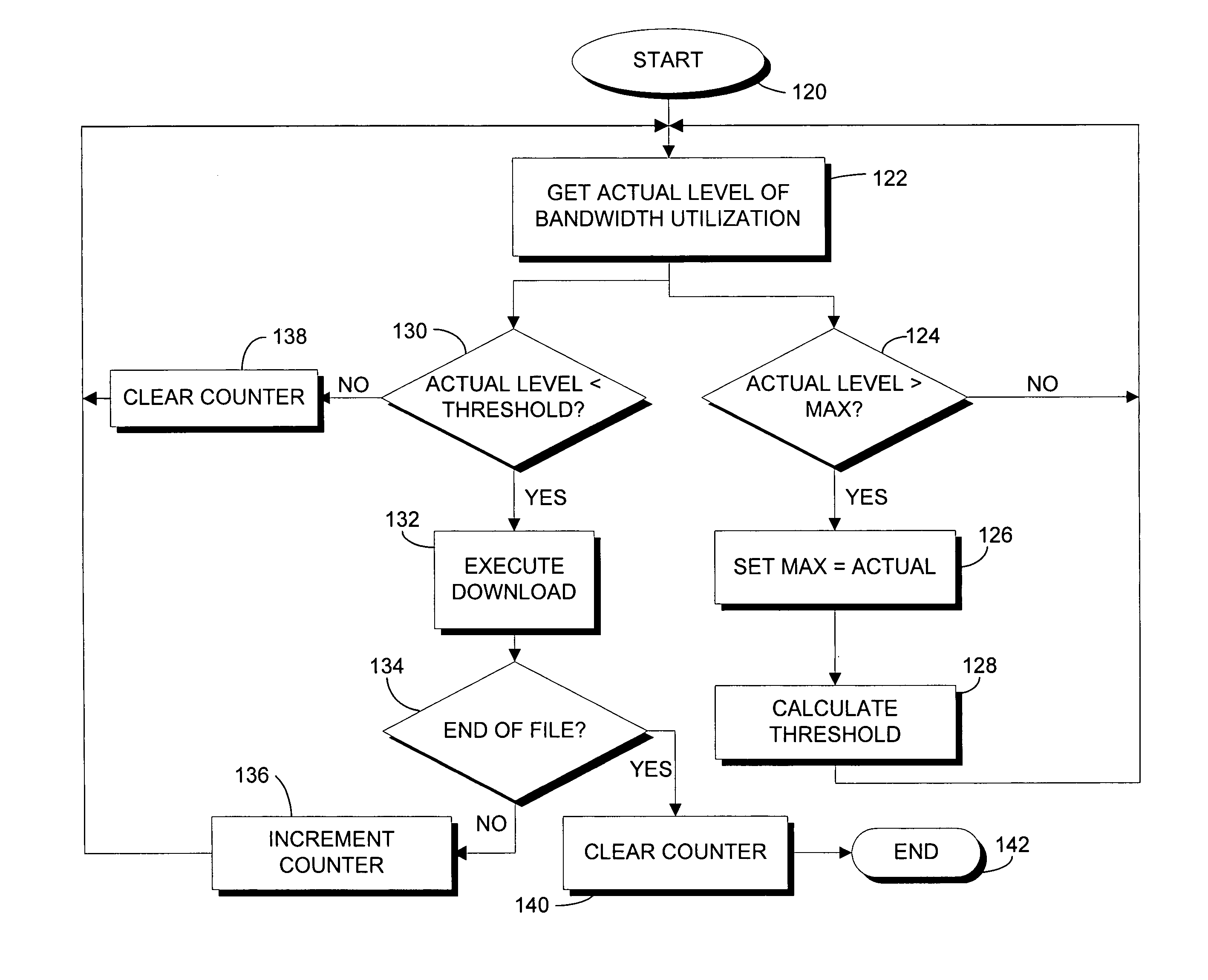 System and method for transferring data over a network