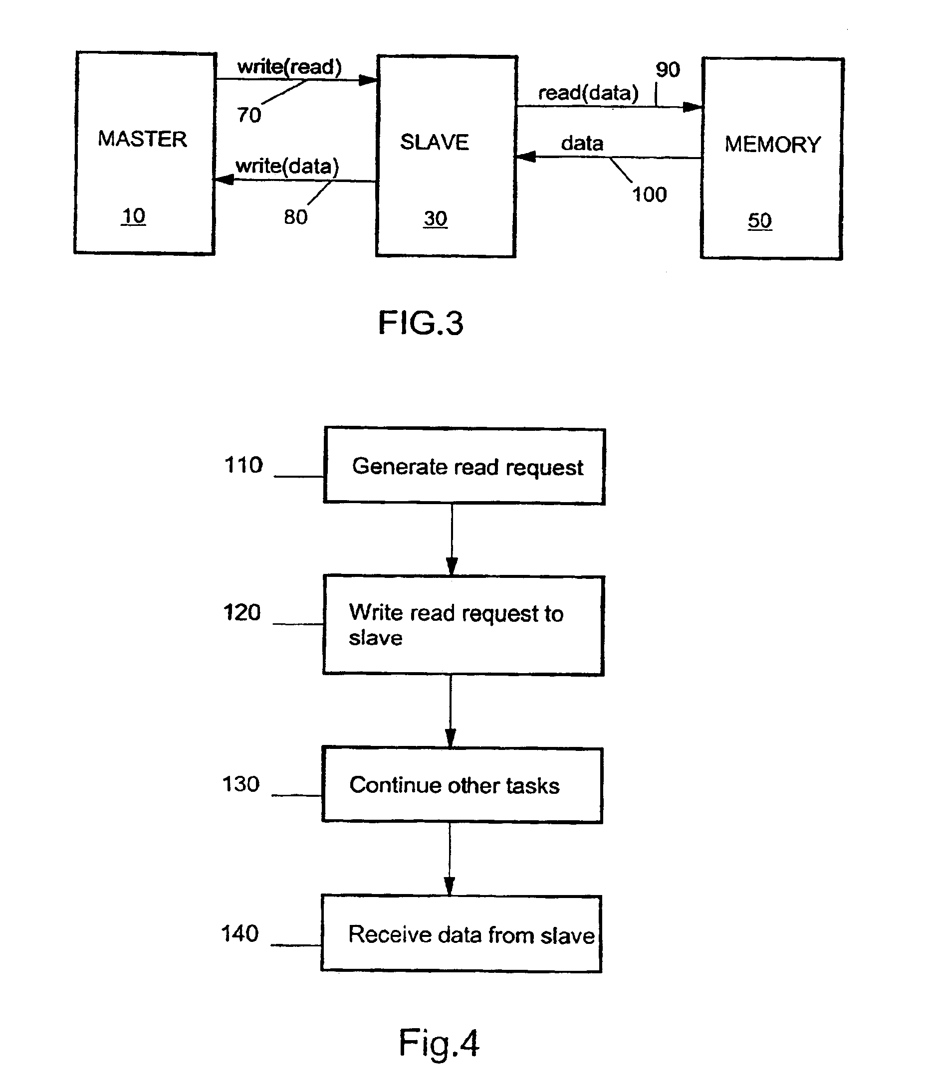 Data processing system with master and slave processors