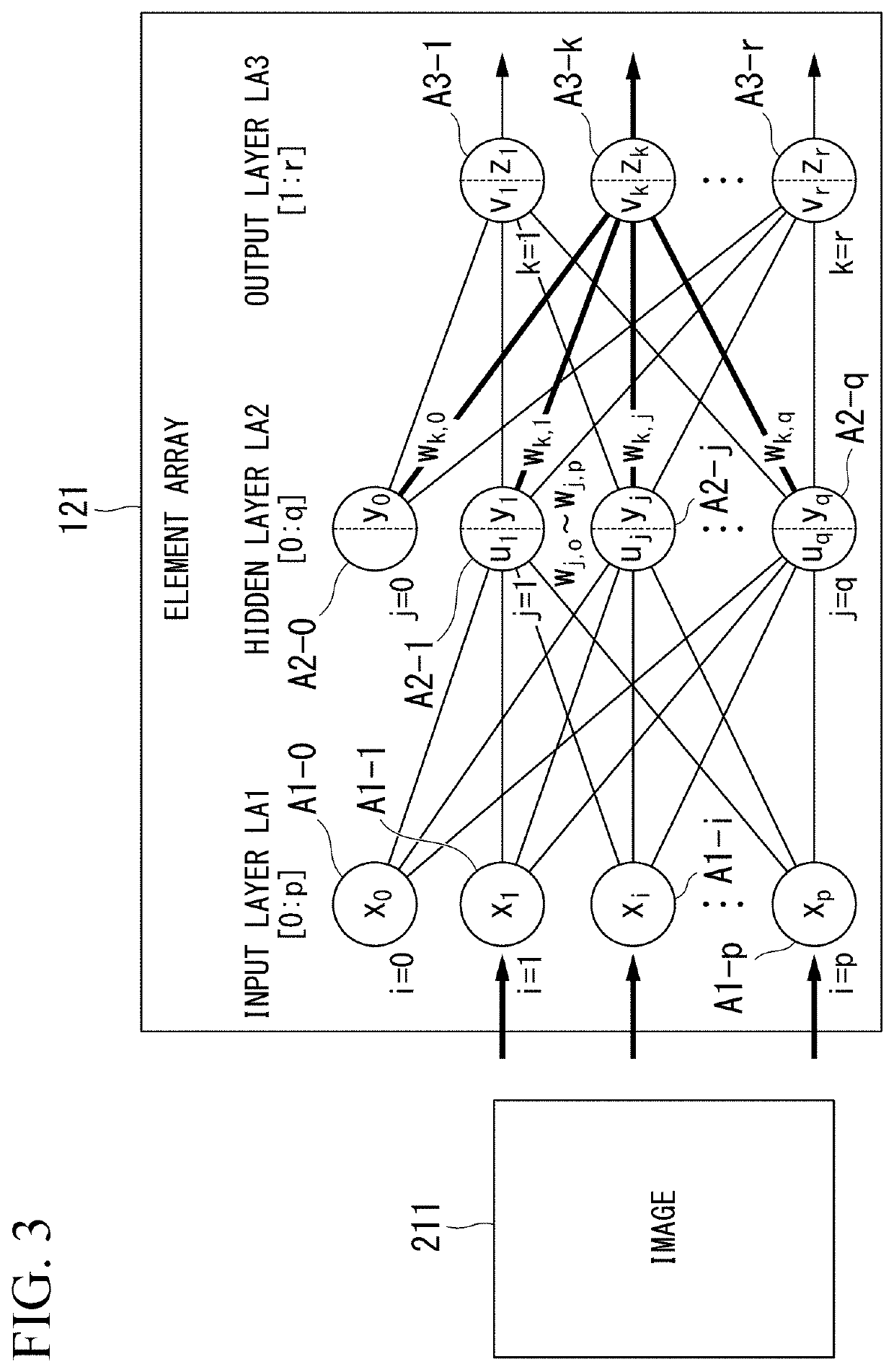 Neural network device, signal generation method, and program