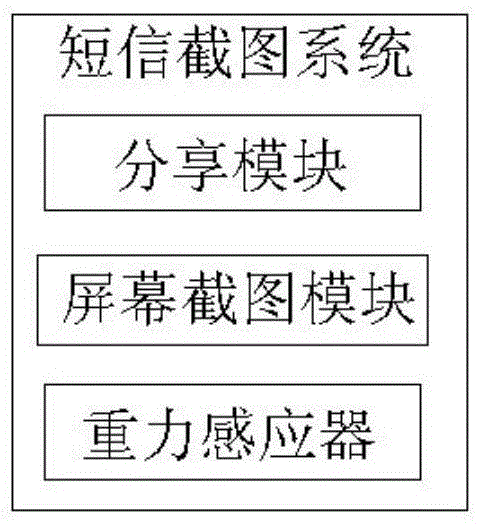 Method and system for screenshotting short messages