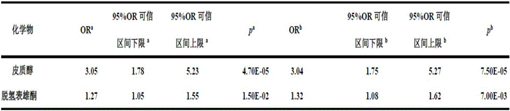 Idiopathic male infertility related steroid hormone marker in serum, detection method and application thereof