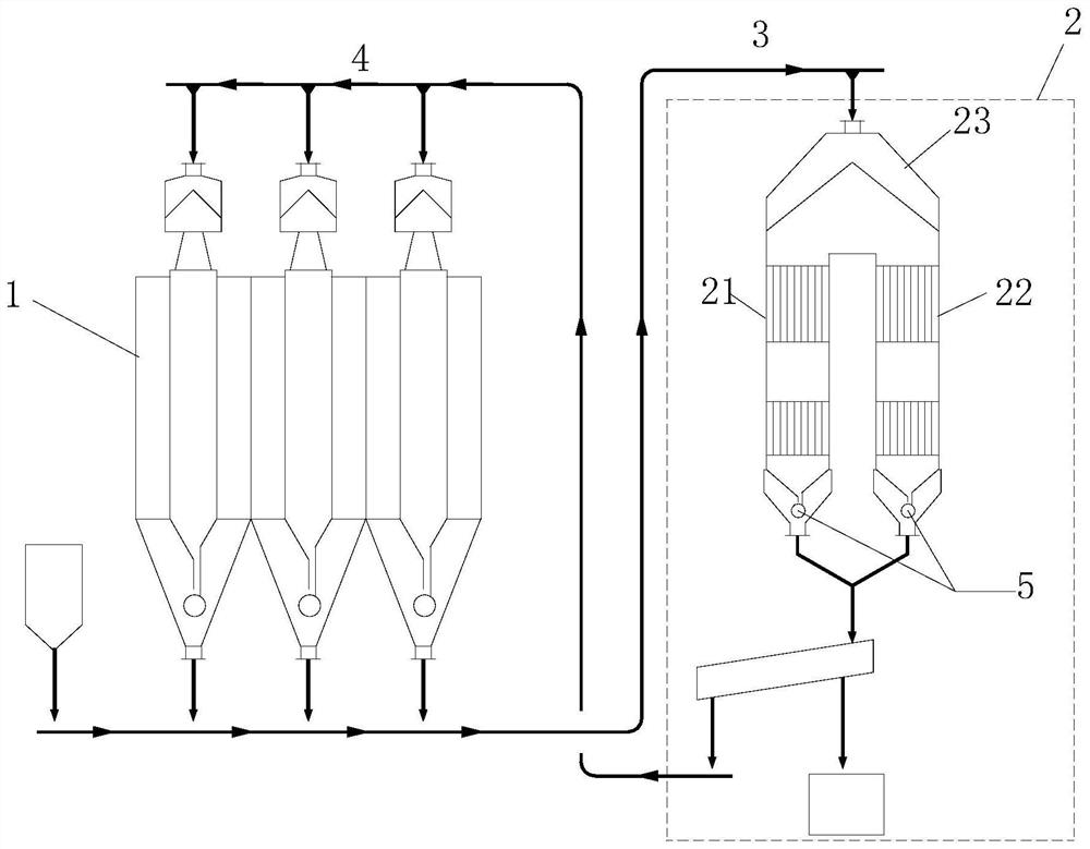 Material balance control method, device and system for analysis system