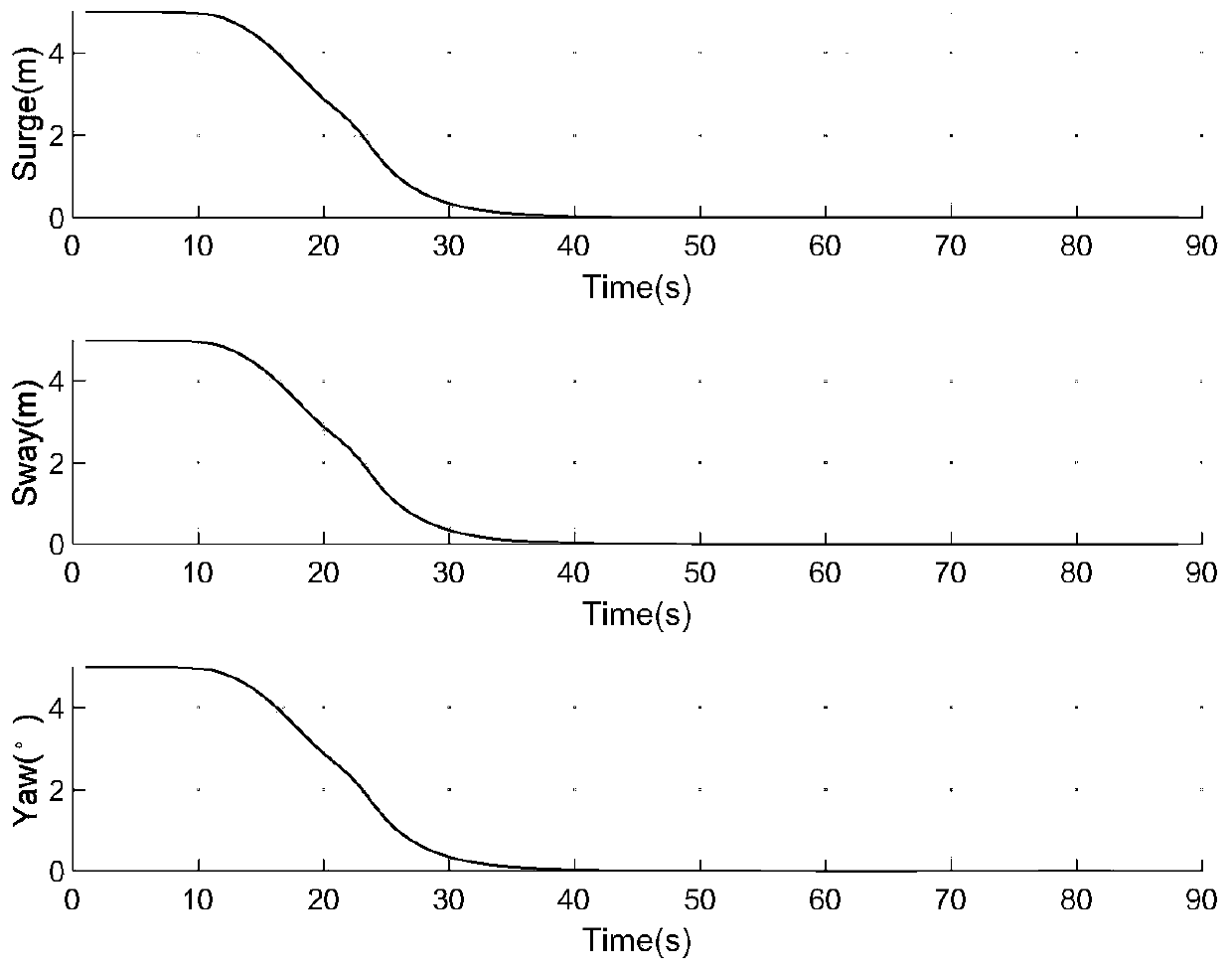 Ship motion self-adaptive sliding mode control method based on time lag fractional order