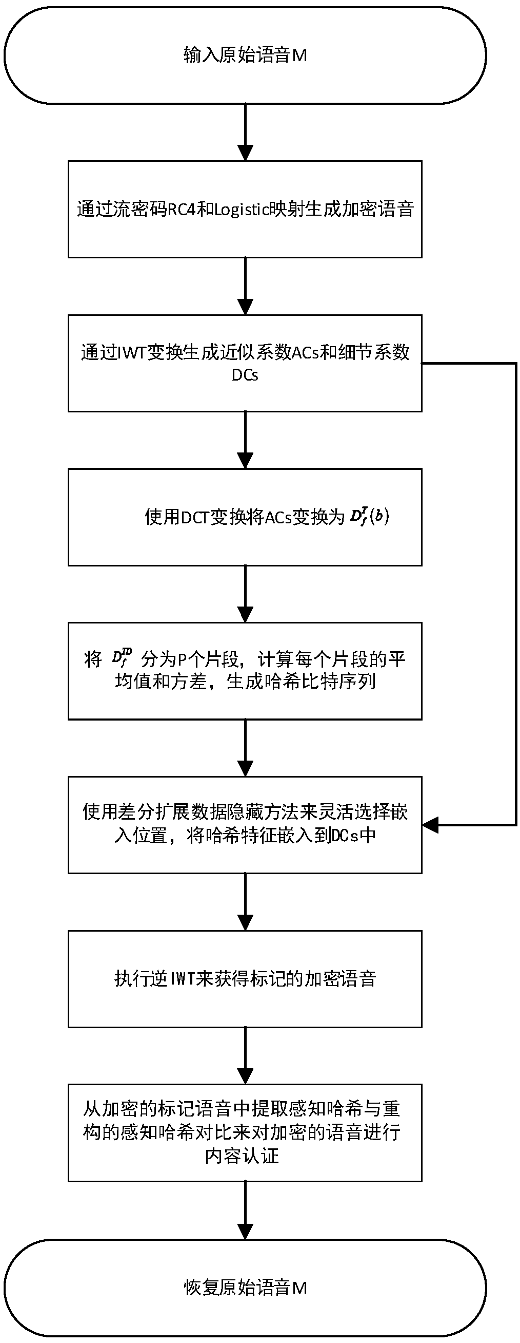 Encryption speech content authentication method based on Hash features