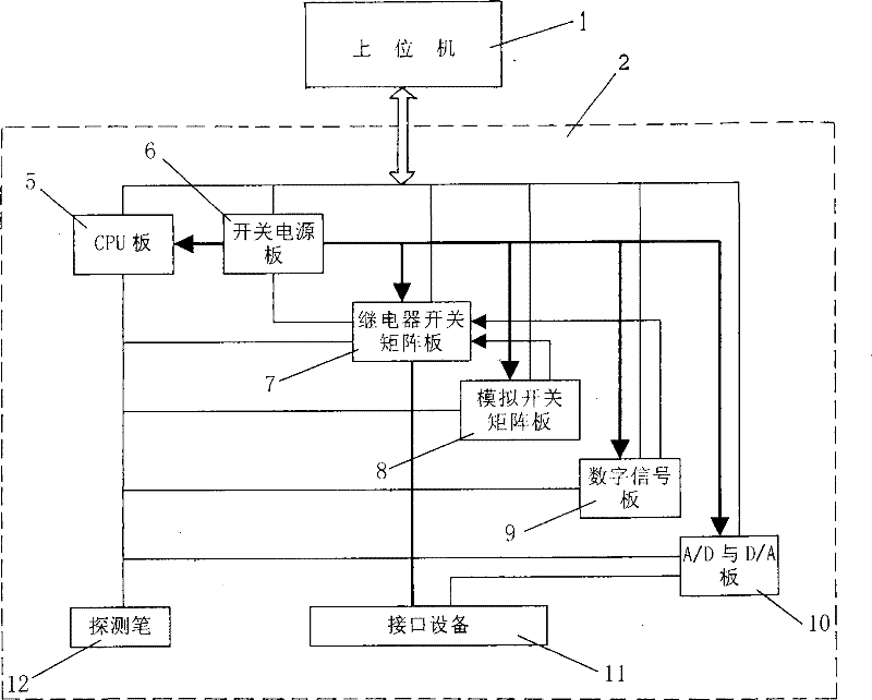 Online fault diagnostic apparatus for circuit board