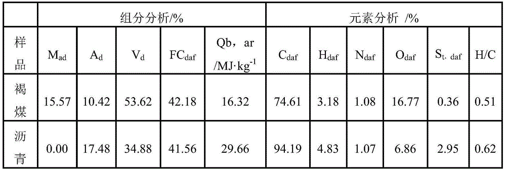 Lignite upgrading method