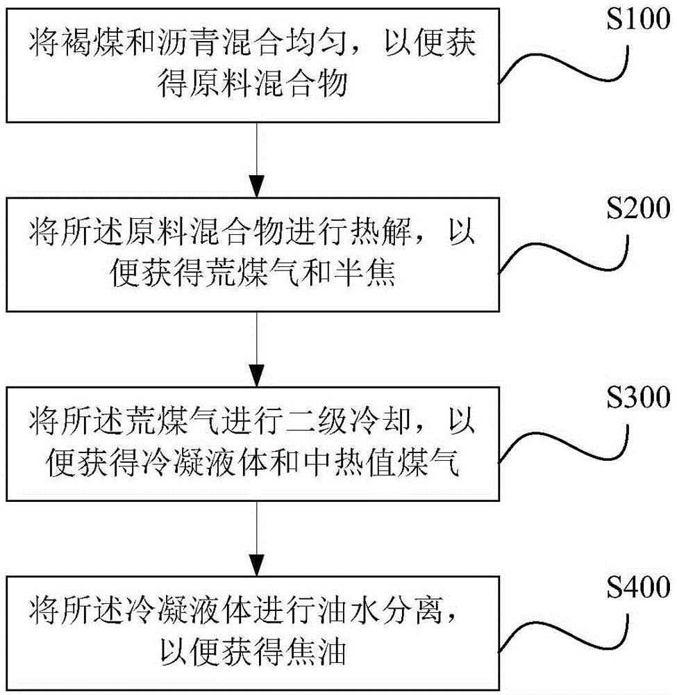 Lignite upgrading method