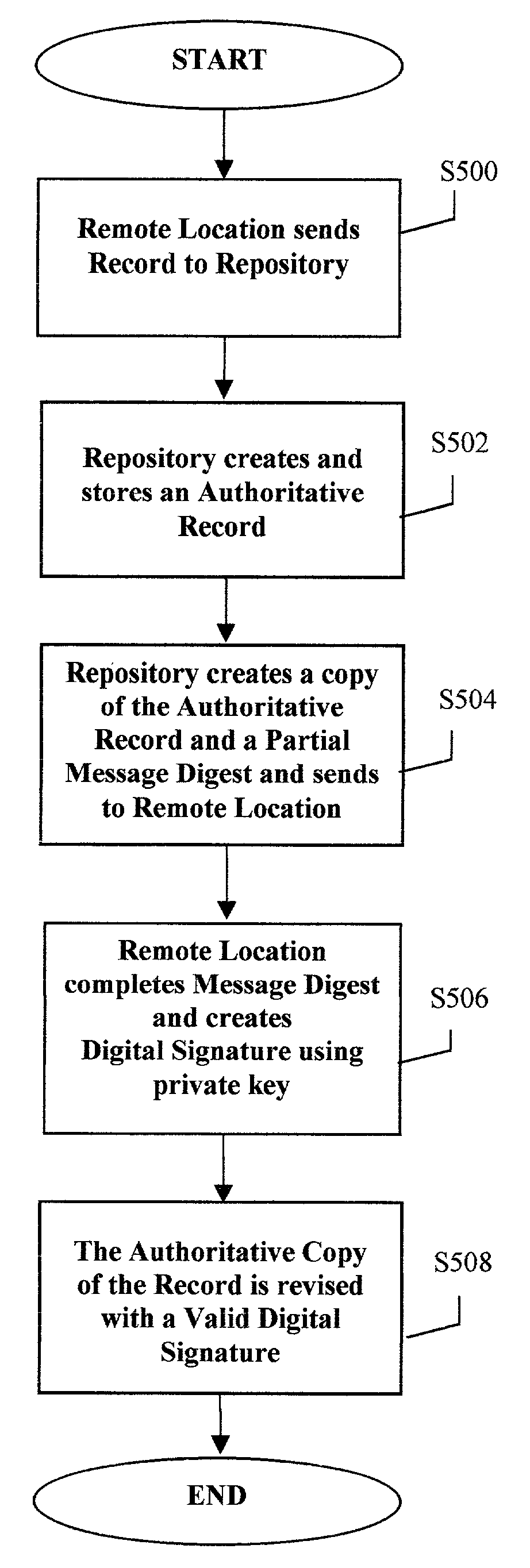 System for obtaining signatures on a single authoritative copy of an electronic record