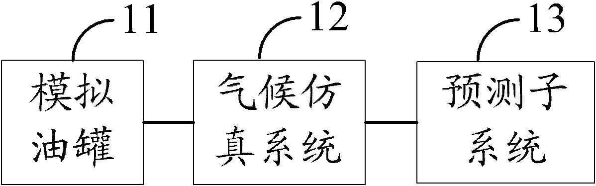 Liquid petroleum product storage life prediction platform and method