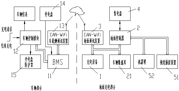 Intelligent quick charging system and method